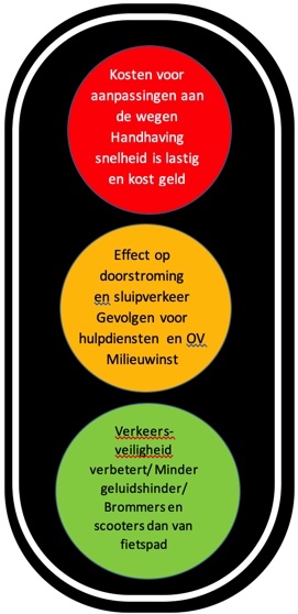 Stoplicht verkeersveiligheid